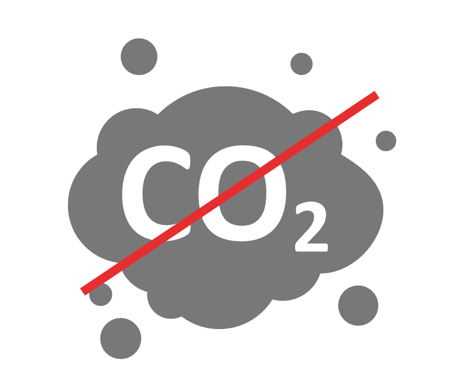 co2e